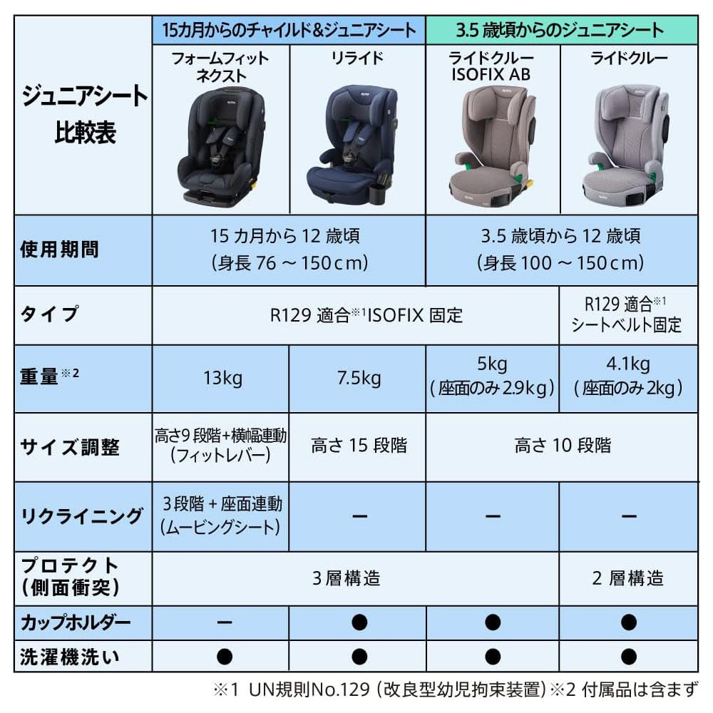 アップリカ ライドクルー ISOFIX