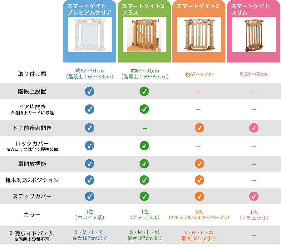 スマートゲイト2 ベビーゲート 拡張パネル付き